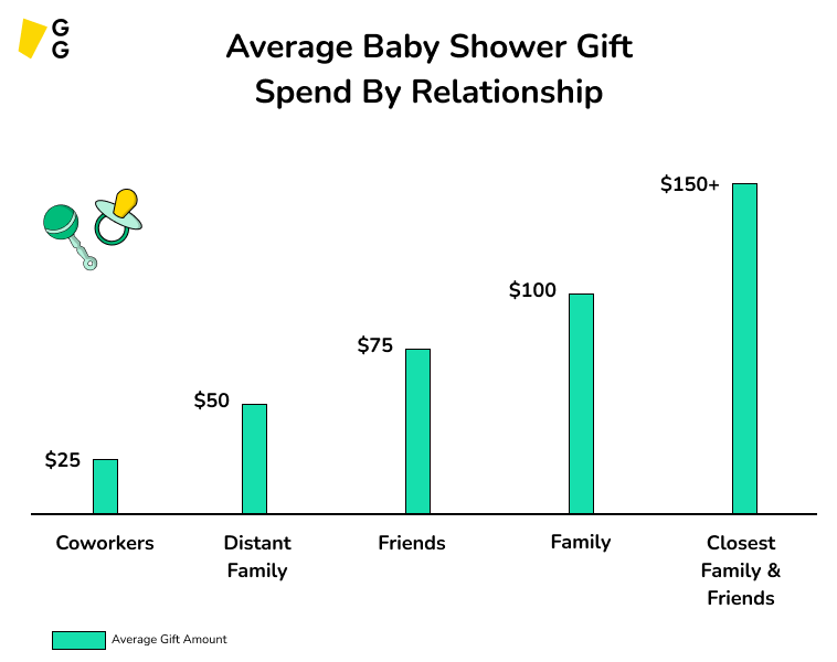 How Much to Spend on a Baby Shower Gift in 2024 Greatest Gift